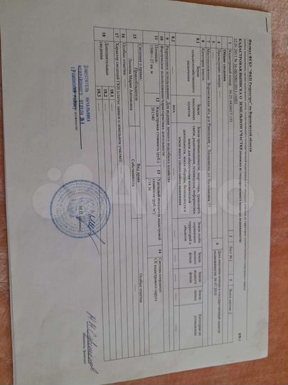 Участок 15 сот. (ИЖС)