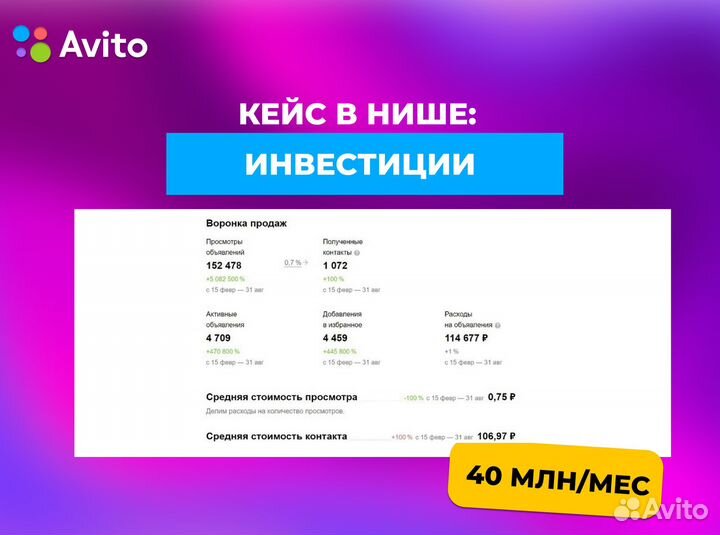 Авитолог / Услуги Авитолога