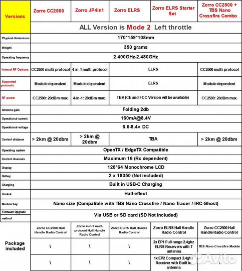 RadioMaster Zorro elrs (+3 приёмника elrs) новый