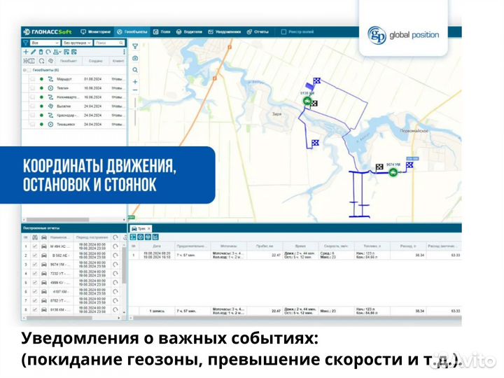 Gps глонасс трекер для автомобиля и техники