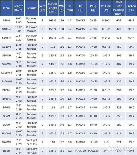 Shimano 2023 dialuna B76M Baitcasting