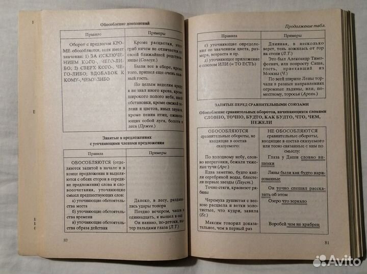 Все предметы школьной программы в схемах и табл
