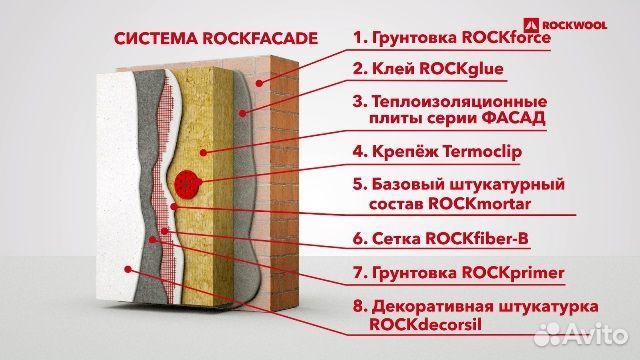 Утеплитель рокфасад