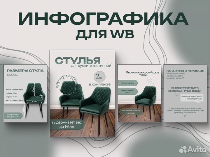 Инфографика для маркетплейсов/ дизайн карточек