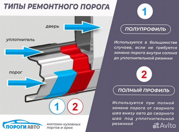 Порог ремонтный Honda Insight