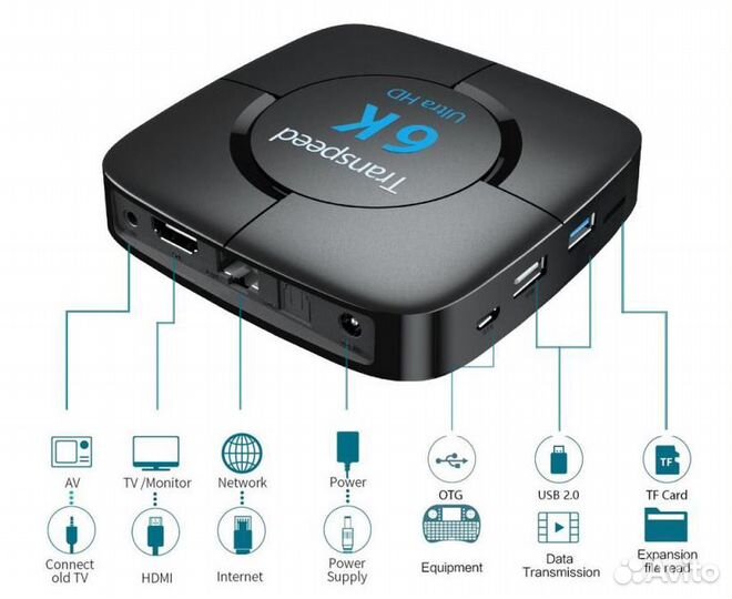 Smart TV приставка Transpeed 4/32