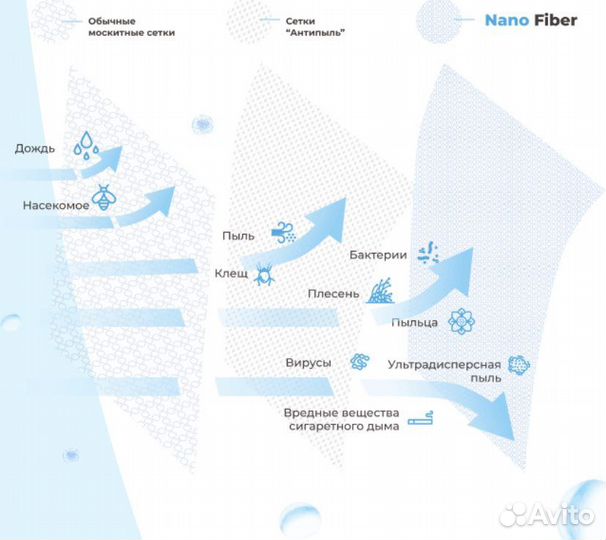NanoFiber оконный фильтр для чистого воздука