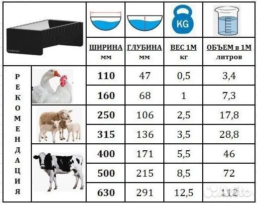 Кормушки и поилки для овец, крс коров