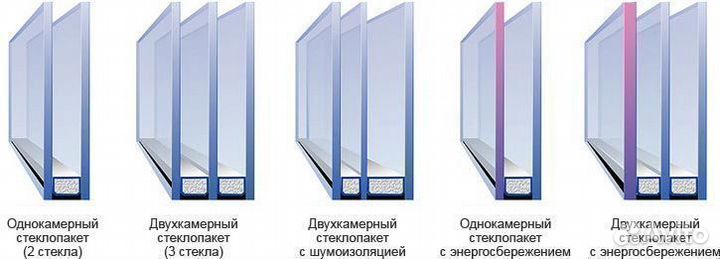 Парадная уличная дверь с терморазрывом