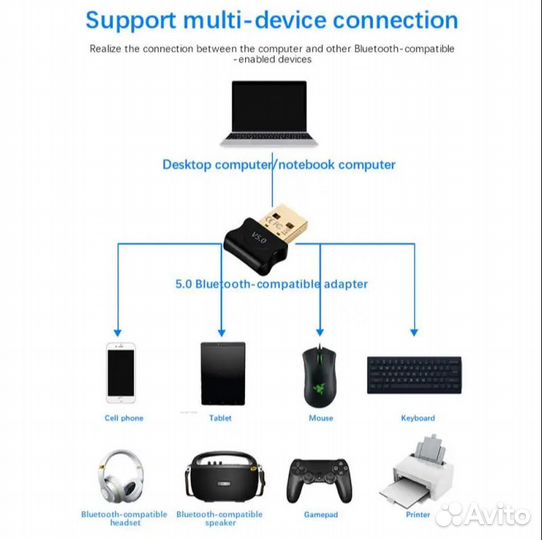 Новый USB Bluetooth 5.0 адаптер
