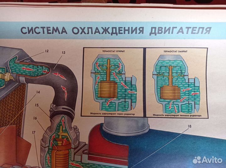 Плакаты по ремонту газ 24