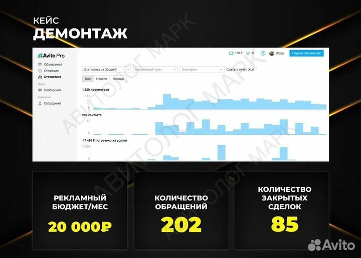 Авитолог / Услуги Авитолога