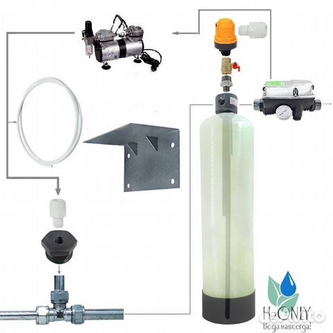 Система очистки воды/Система очистки воды