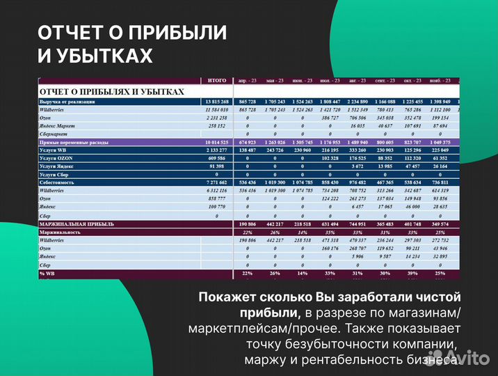 Финансист / Управленческий учет