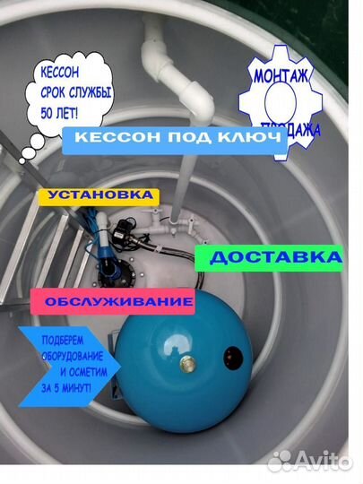 Септик/Кессон монтаж. Обустройство скважины/ключ