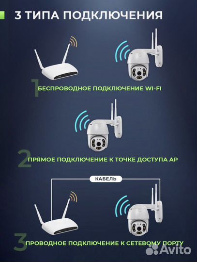 Умная камера А6 WI-FI 5MP уличная поворотная