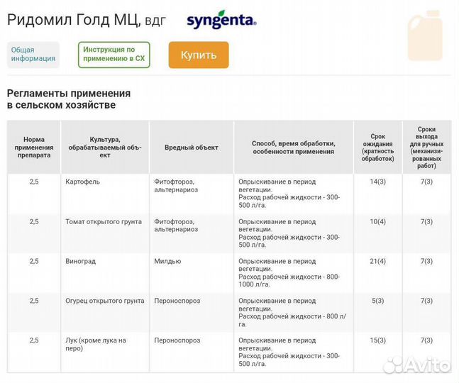Фунгицид ридомил голд
