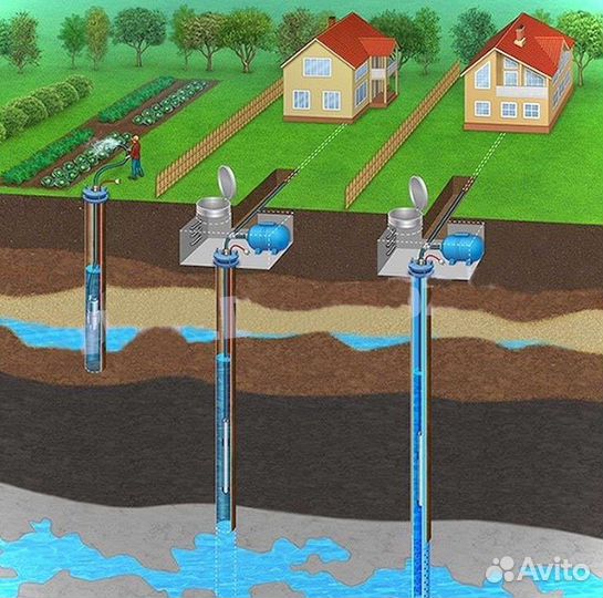 Бурение скважин (рассрочка )