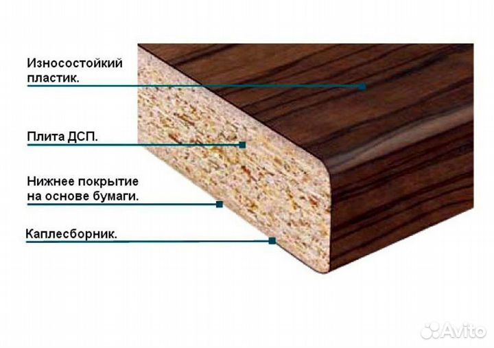 Столешка для кухни