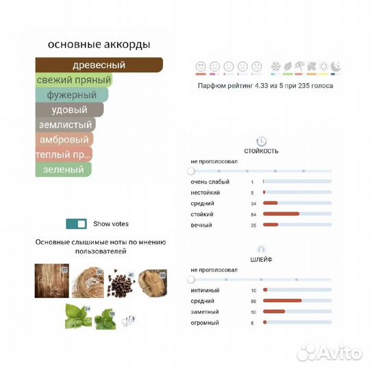 Essential parfums Bois imperial