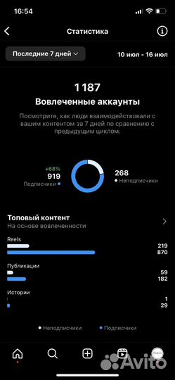 Смм, таргет Продвижение Администратор соц.сетей