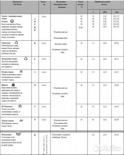 Стиральная машина Zanussi вертикальная, бу