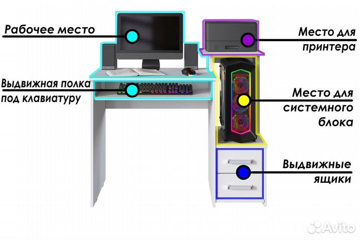 Компьютерный стол белый