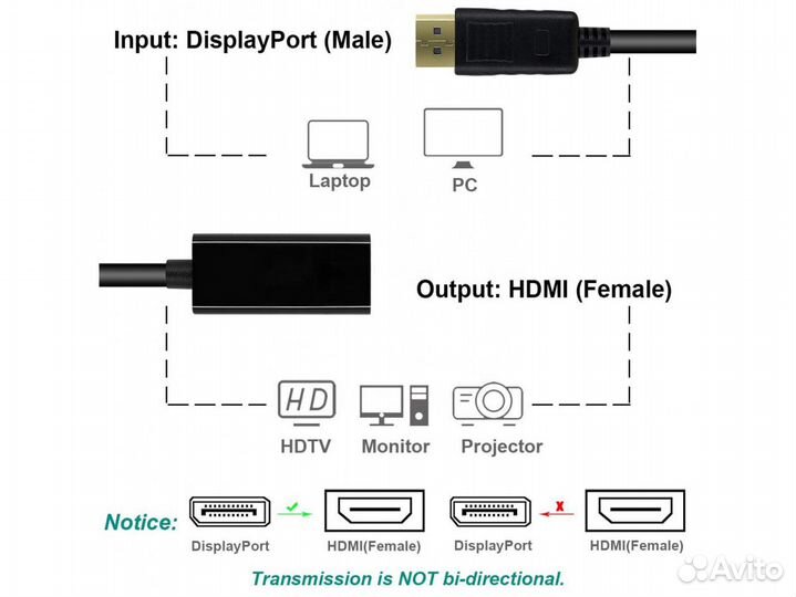 Адаптер-переходник DisplayPort - hdmi