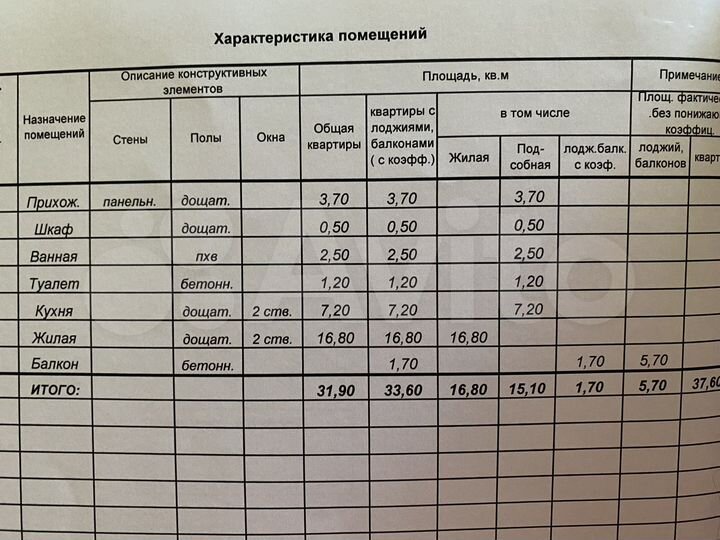 1-к. квартира, 34 м², 2/5 эт.