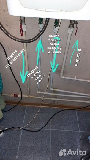 Газовый котел двухконтурный