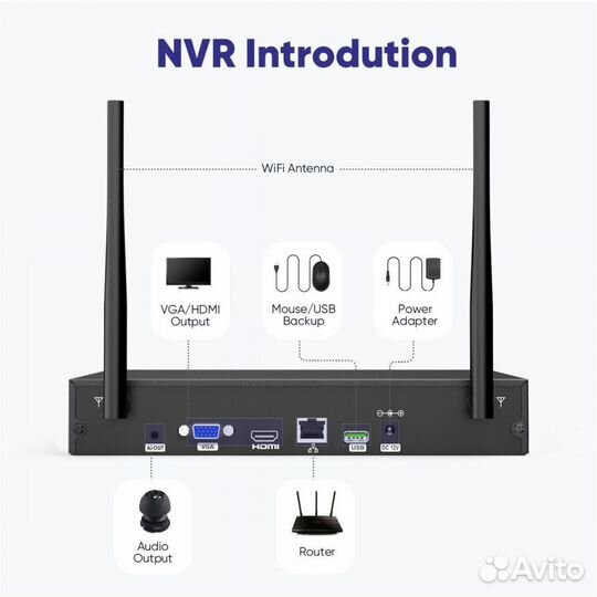 Система видеонаблюдения 10CH NVR 4PCS 5MP Wi-Fi