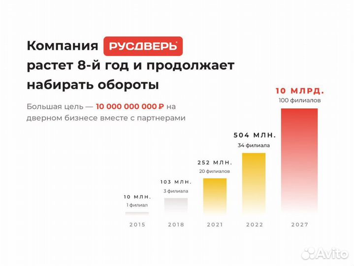 Заработок на продаже дверей. Доход от 389.000