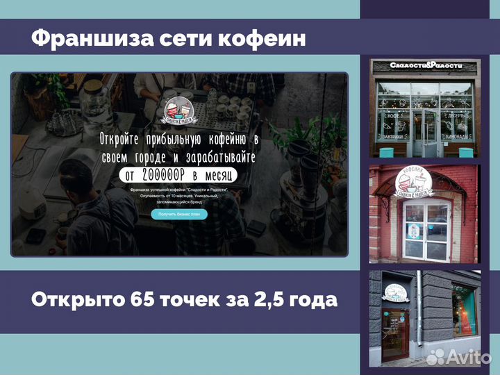 Упаковка бизнеса во франшизу. Продажа франшиз