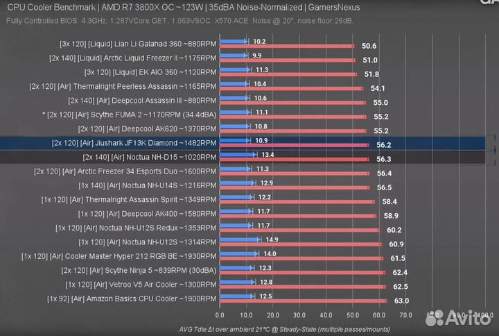 Jiushark JF13K Diamond (top flow, 265w, aRGB)