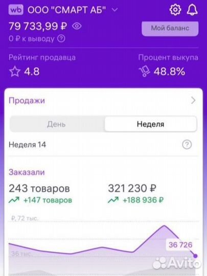 Интернет магазин на вб/готовый бизнес