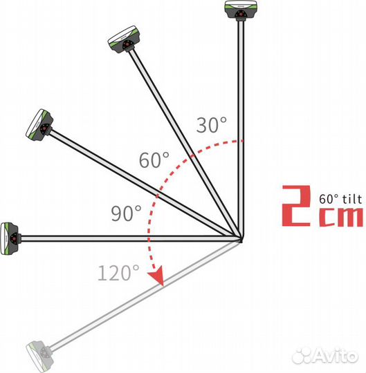 Gnss приемник Alpha4i фикс всегда