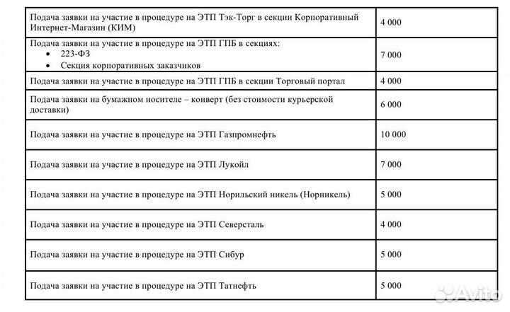 Тендерное сопровождение (тендерный специалист)