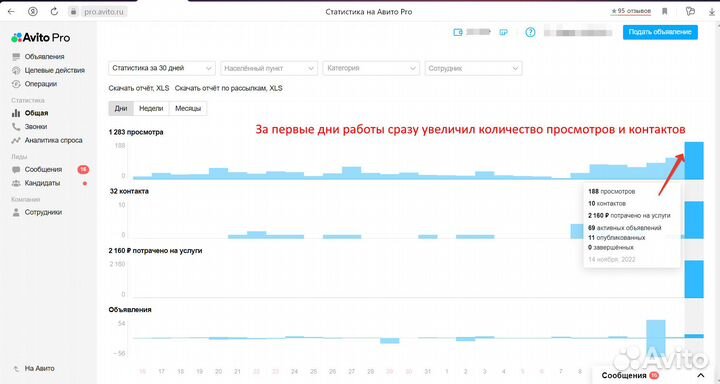 Авитолог / Услуги авитолога \ продвижение на Авито