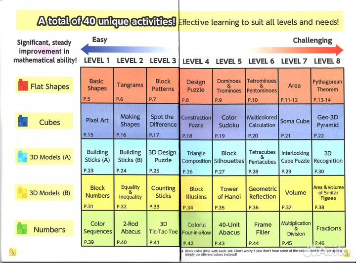 Artec blocks Mathematics set