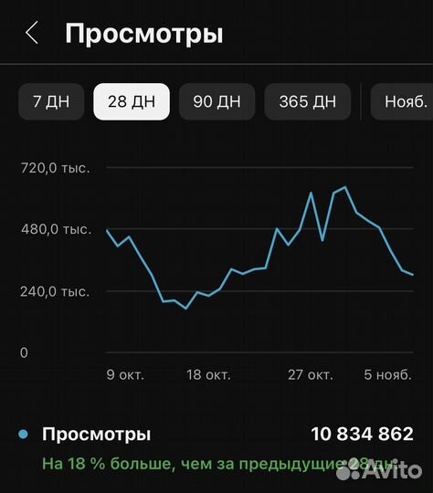 Консультация по YouTube от блогера