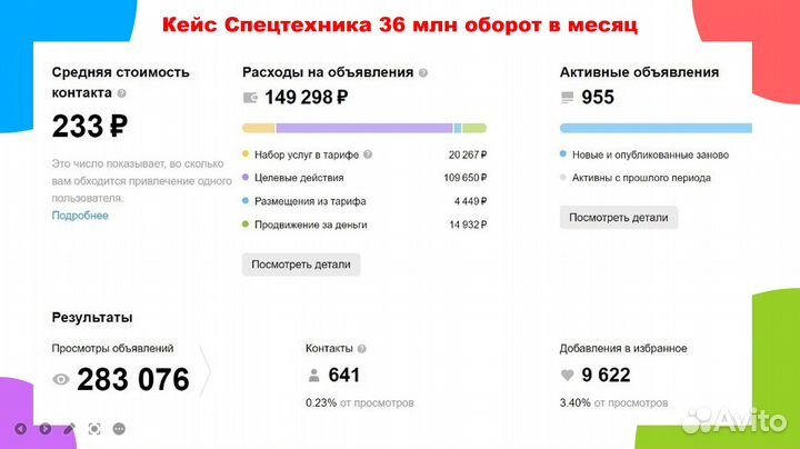 Авитолог / Услуги Авитолога Результат