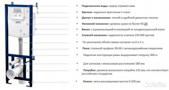 Инсталляция с унитазом Россия