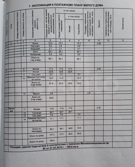 Дом 186 м² на участке 1,6 сот.