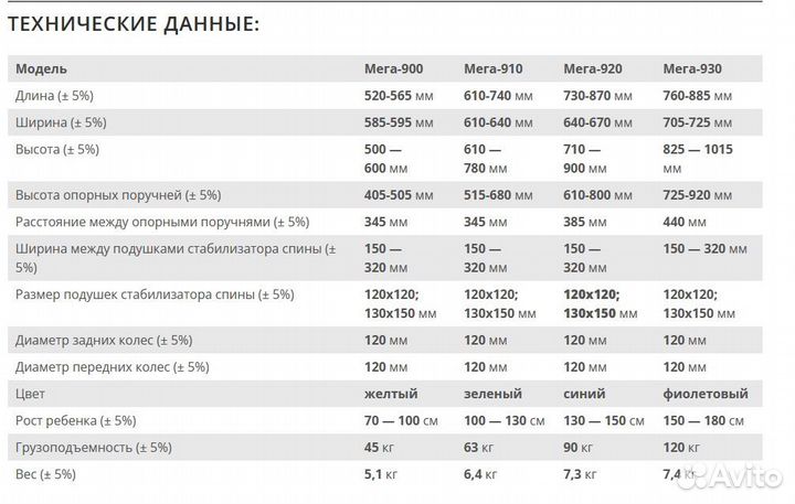 Ходунки детские Мега-Оптим 900