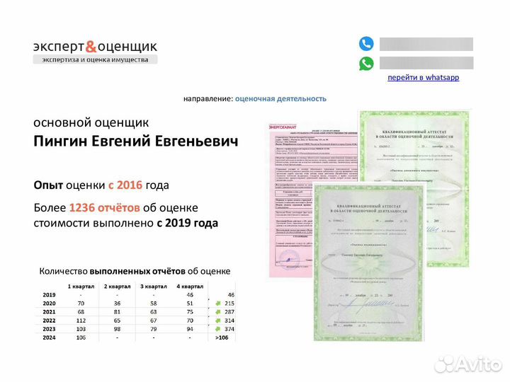 Оценка имущества наследства в Москве. Оценщик