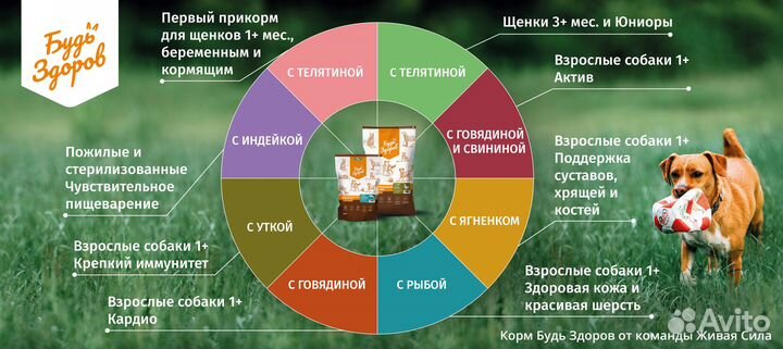 Сухой корм для собак Будь Здоров