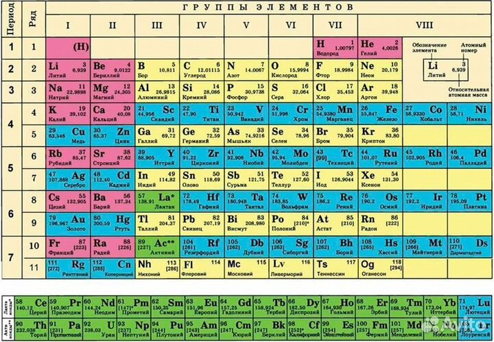 Репетитор химия