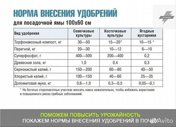 Купить чернозем с доставкой
