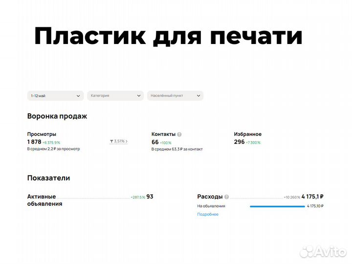 Авитолог / Услуги авитолога