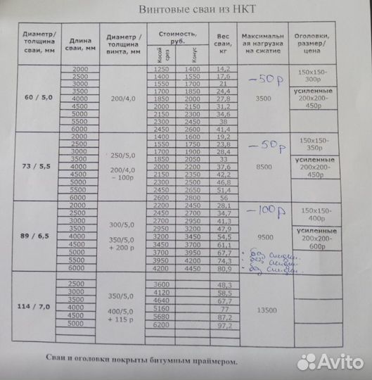 Сваи винтовые d89 2000 мм